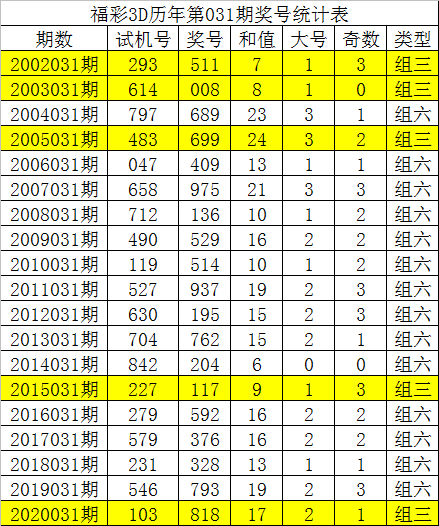 黑龙江福彩22选5预测，理性与智慧的结合