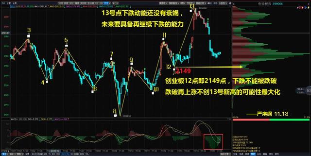 3D走势图近500期带连线图汇总，深度解析与未来趋势预测