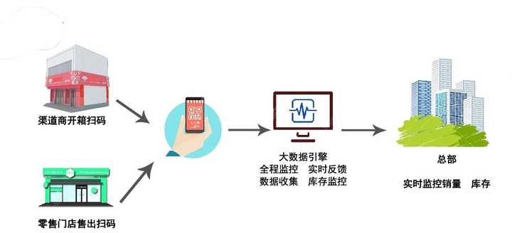 探索未来，一物一码扫码追溯系统的革新力量