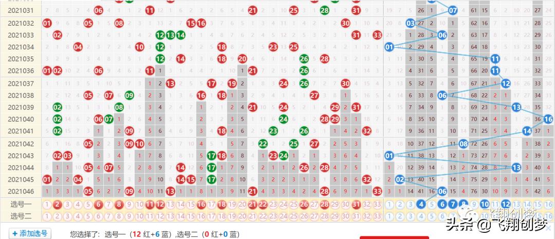 2021047期双色球开奖结果揭晓，幸运数字的奇妙组合