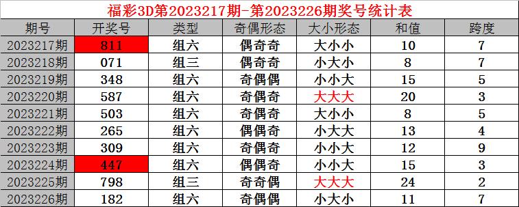 3D和值推荐，解锁彩票新境界的智慧之选