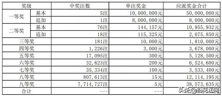 彩票最新开奖号码，梦想与现实的交织