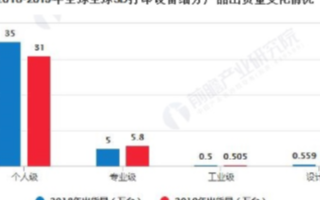 3D连线图带走势专业版，解锁数据洞察的未来视界