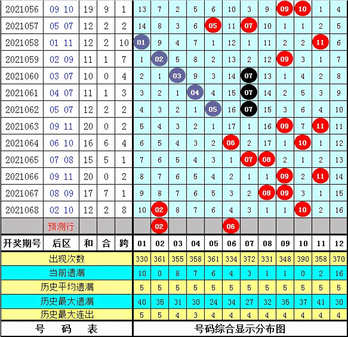 2021069期大乐透开奖结果揭晓，梦想与幸运的碰撞