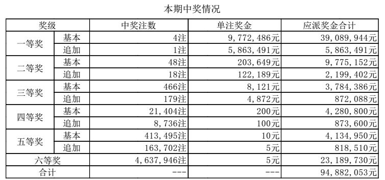 福建31期开奖号码最新揭秘，数字背后的幸运与期待