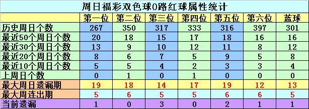 福彩3D 012路遗漏统计，解锁中奖密码的钥匙