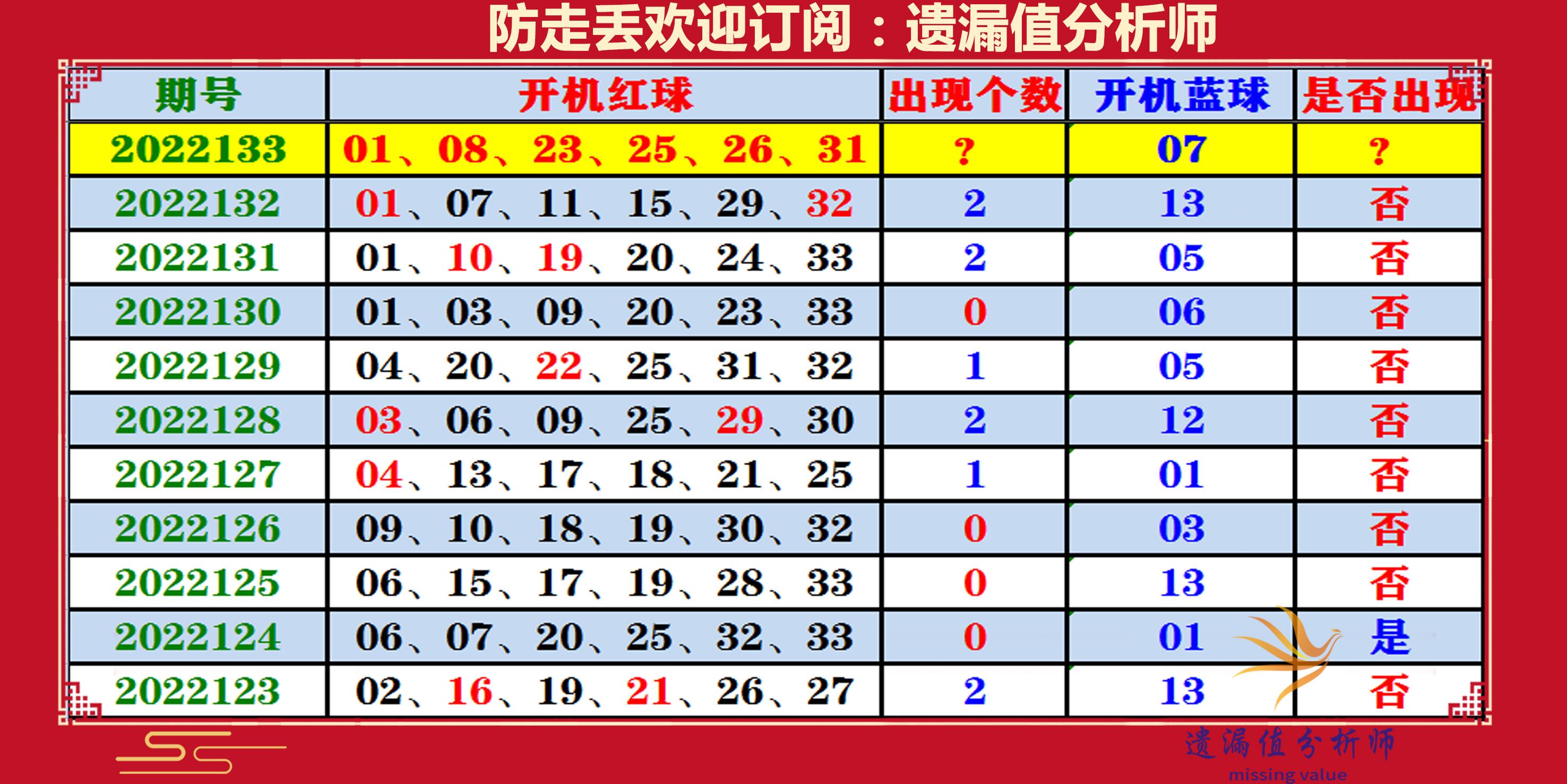 探索双色球最近30期开机号，揭秘数字背后的奥秘