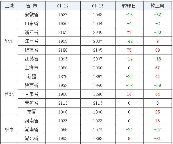 江西15选5，揭秘基本走势图与理性投注策略