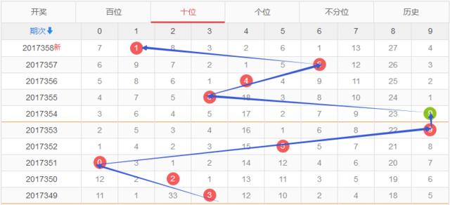 福彩3D走势图，乐彩网首页的数字游戏与理性投注