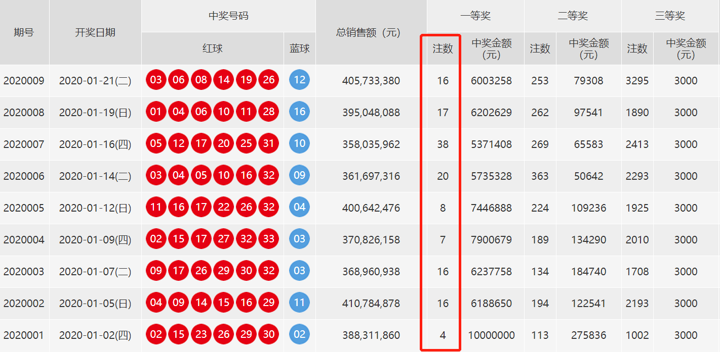 2007年双色球，历史开奖结果与影响探析