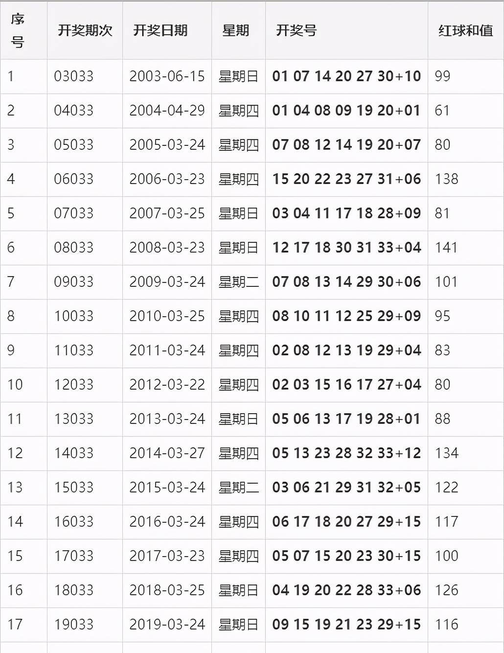 2014123期双色球开奖结果，幸运的数字与梦想的碰撞