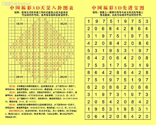 福彩3D预测，布衣胆王揭秘数字游戏中的智慧与勇气