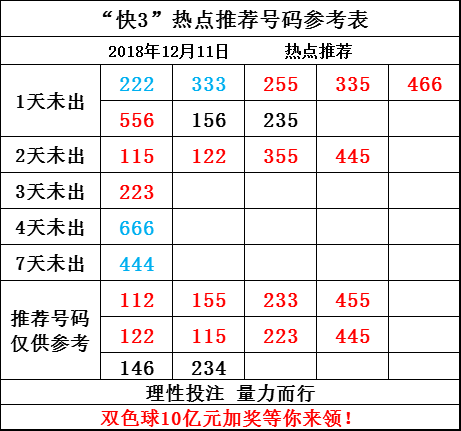 3D开奖结果走势图，综合乐彩的智慧之选