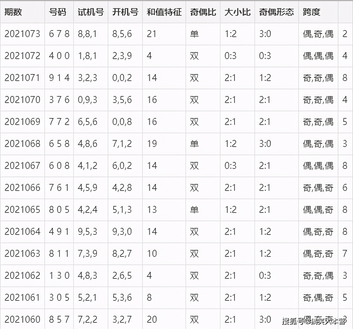 今日揭晓，中国福利彩票3D开奖结果全解析