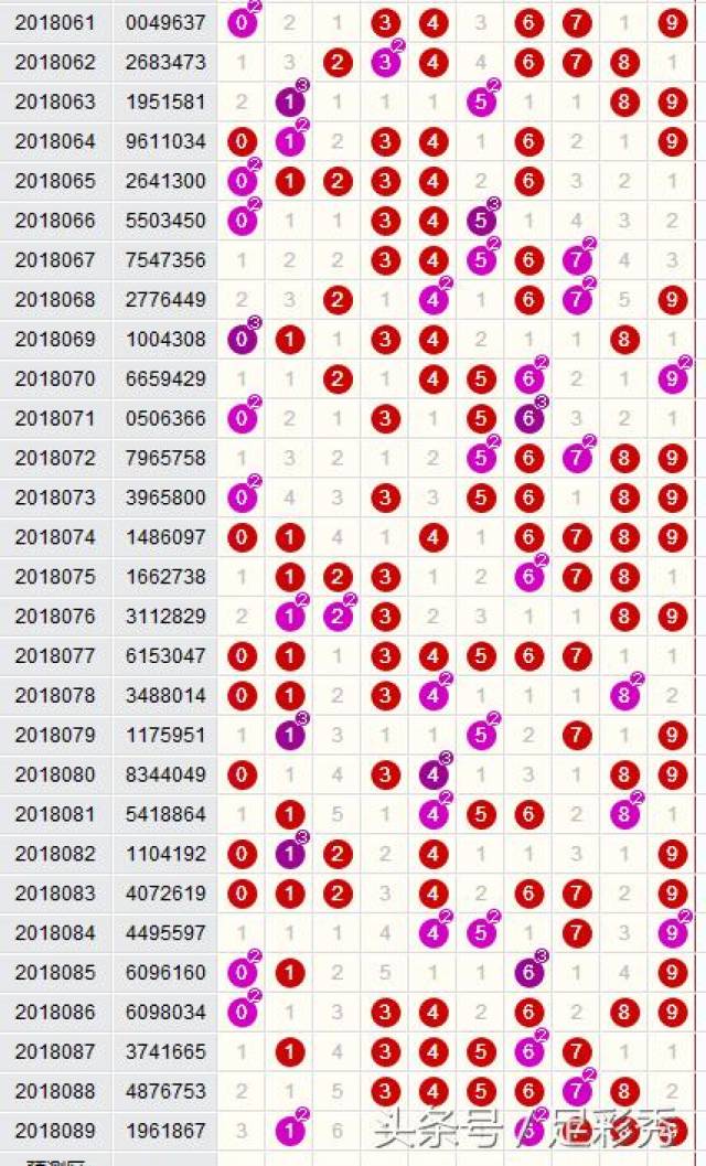 齐鲁风采七乐彩今日揭晓，幸运数字的精彩碰撞