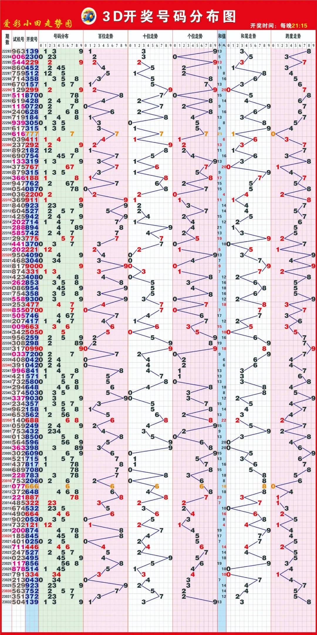 福彩3D今晚试机号，揭秘关注号与金码的奥秘