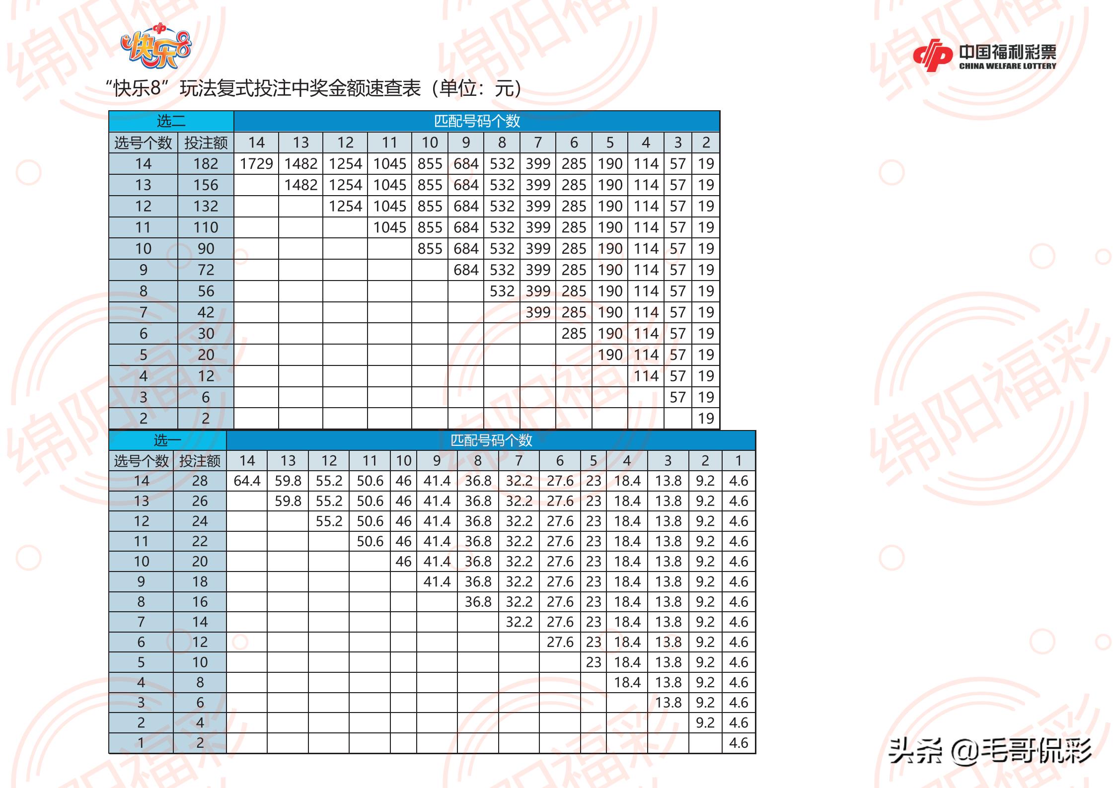 选8胆拖计算器，提升彩票投注效率的智能工具