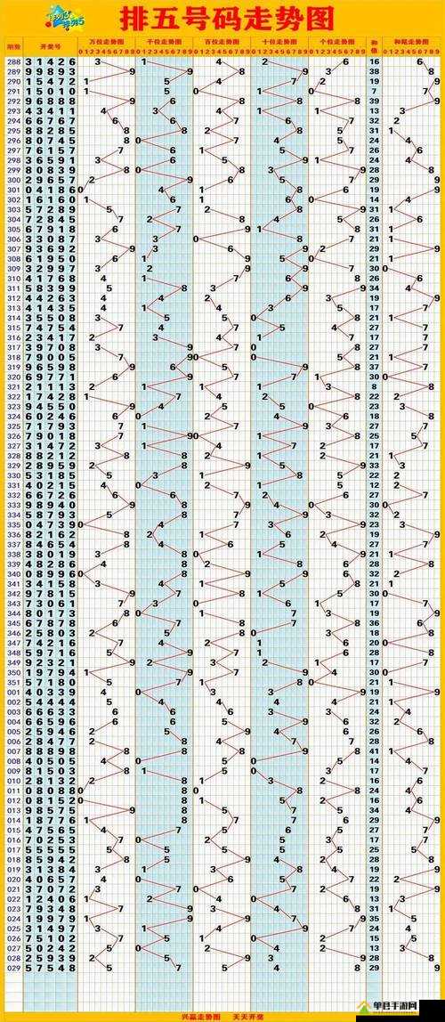 排五走势图最新版，解读数字背后的奥秘