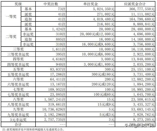 今日排5开奖结果揭晓，幸运数字的碰撞与期待