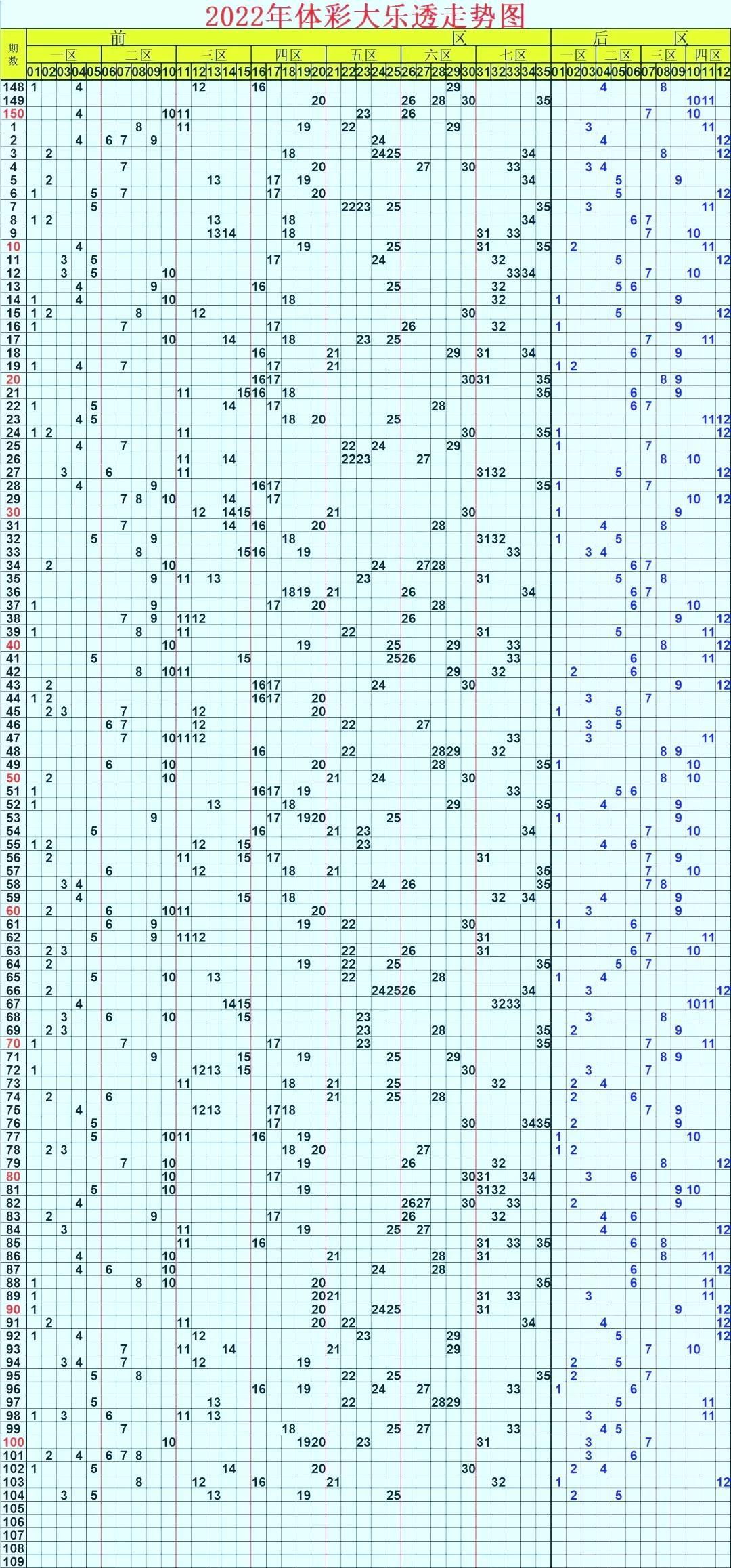 探索体彩大乐透，定位走势图综合版——解锁数字游戏的新视角