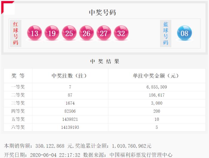 全国瞩目，双色球第XX期开奖公告揭晓