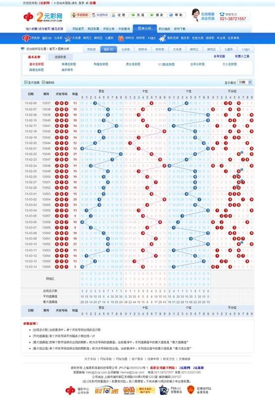 福利3D走势图带连线，解锁彩票预测新视角