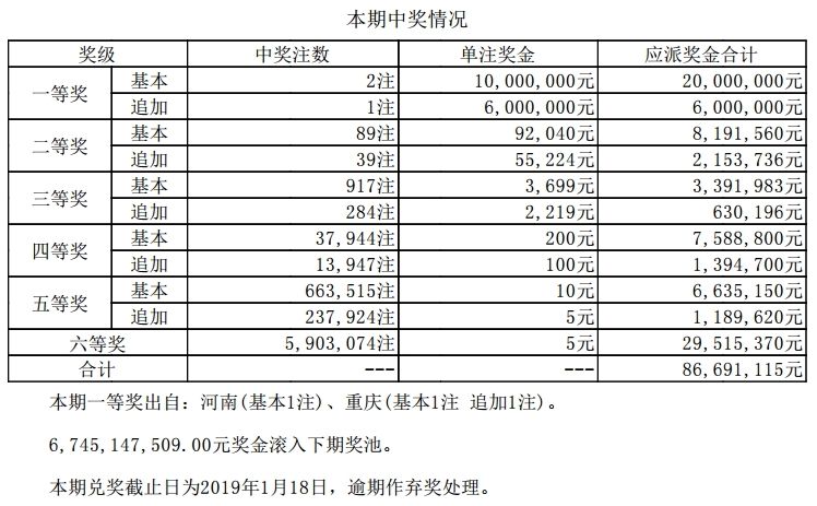 探索数字的奥秘，体彩排三开奖号码结果揭秘