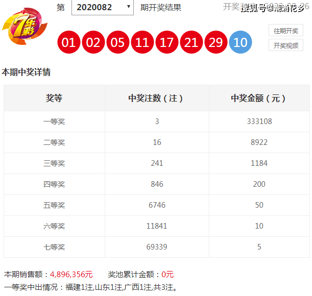 七乐彩走势图2，解锁数字背后的秘密