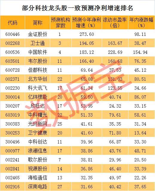 永春双色球预测分析，科学理性，理性投注