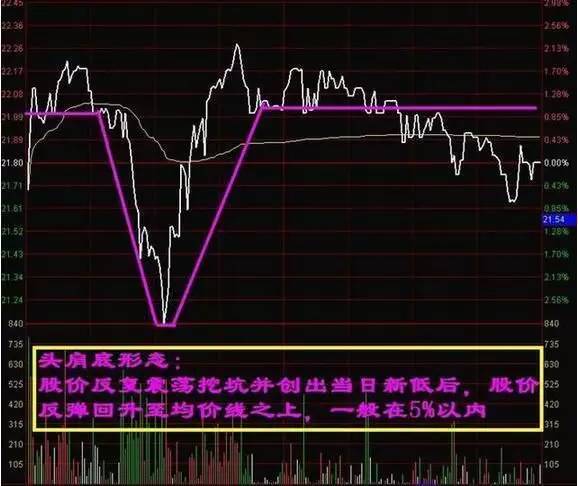 福彩官网走势图，透视数字背后的奥秘