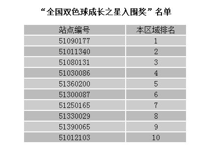 媒体擂台赛，双色球背后的舆论战与信息传播策略