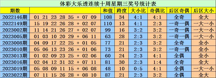 大乐透跨度走势图表，新浪爱彩的深度解析与策略指南