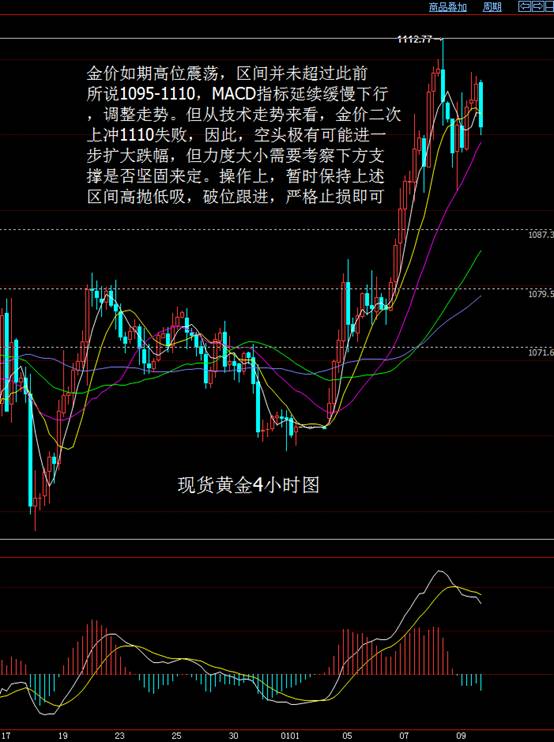 全球视角下的国际金价走势图，波动与趋势的深度剖析