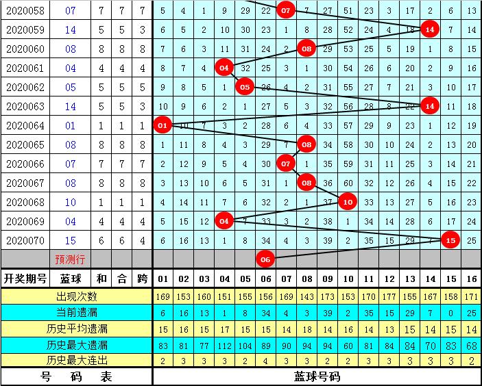 双色球第71期开奖揭晓，幸运数字背后的期待与惊喜