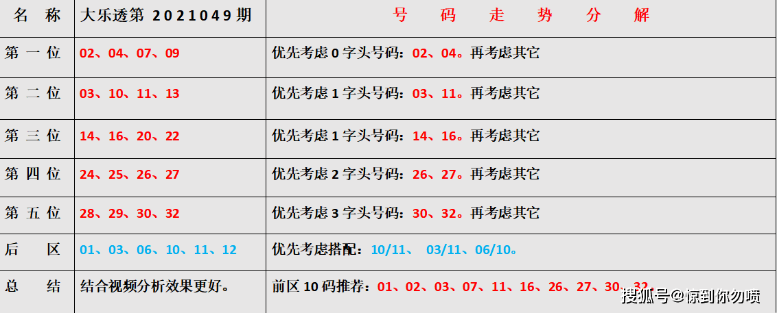 360大乐透最新走势图，揭秘数字背后的奥秘