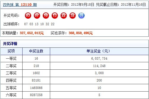 浙江双色球，探索所有开奖号码的奇妙走势图