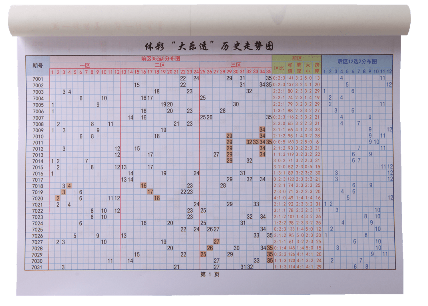 探索大乐透开奖走势，从数据中寻找规律与机遇