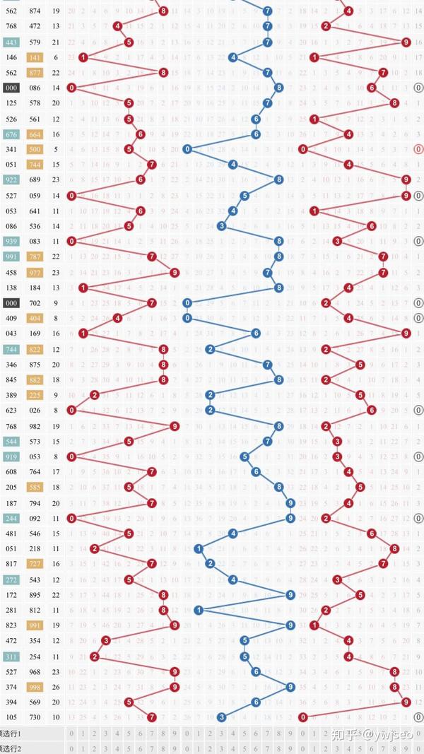 福彩3D近300期综合走势图，深度解析与策略探讨