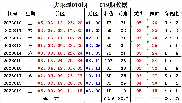 探索新规则，大乐透中奖查询对照表全解析