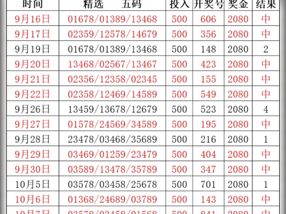 今晚排列三，精准预测，九成把握赢取大奖