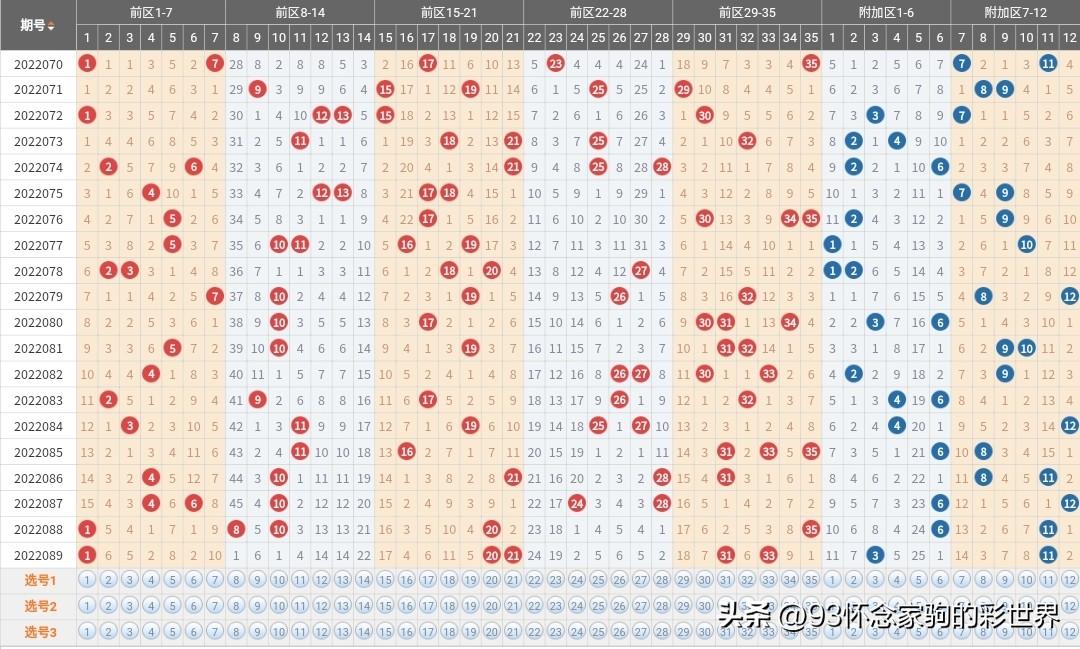 今日大乐透试机号揭秘，揭秘数字背后的奥秘与彩民心理