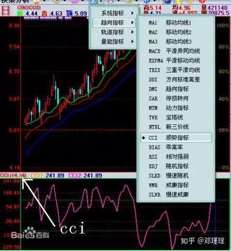 揭秘股市技术分析，五日均线——那抹关键的金色