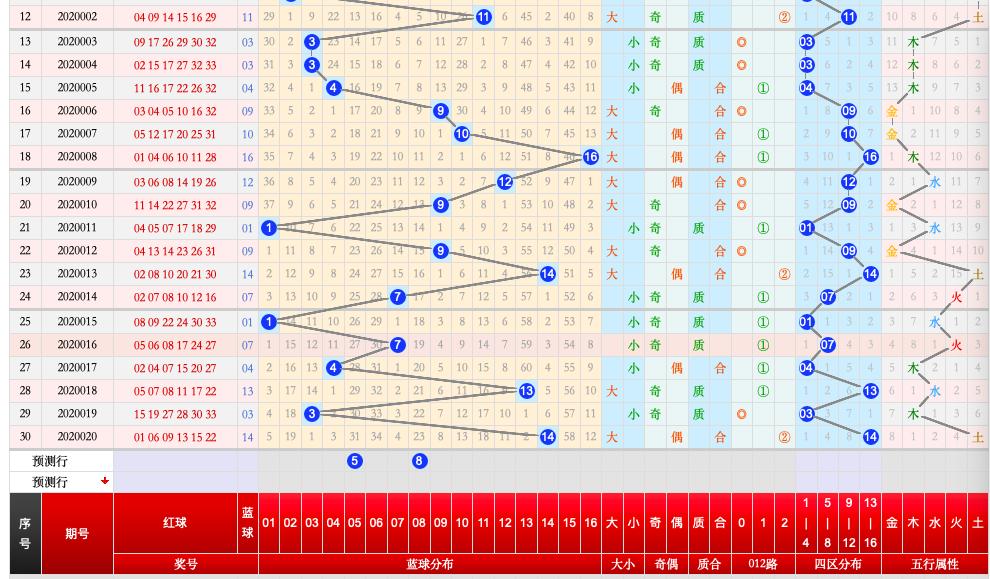 双色球预测，智能APP助力，精准选号新体验