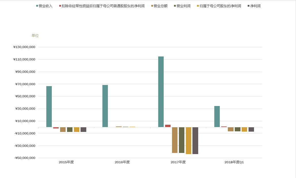 探索中彩网3D历史走势图表，揭秘数字背后的秘密