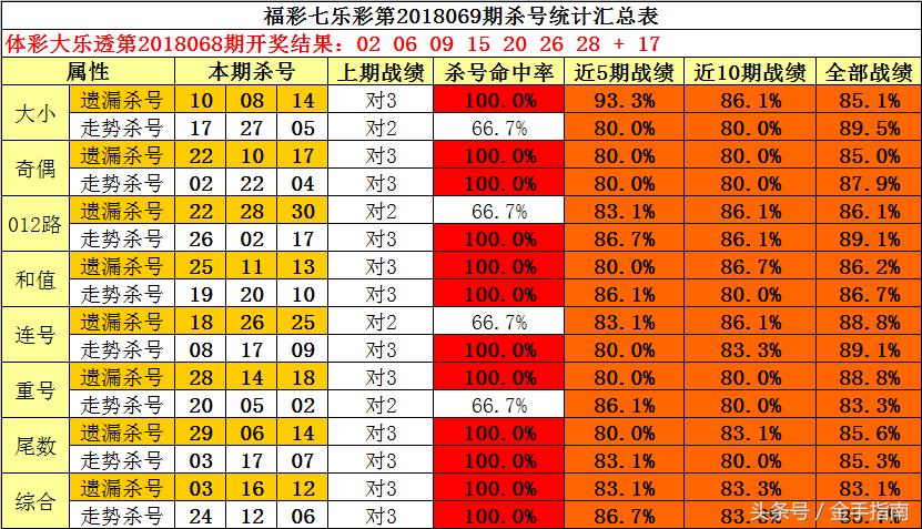 2009078期双色球开奖结果，梦想与幸运的碰撞