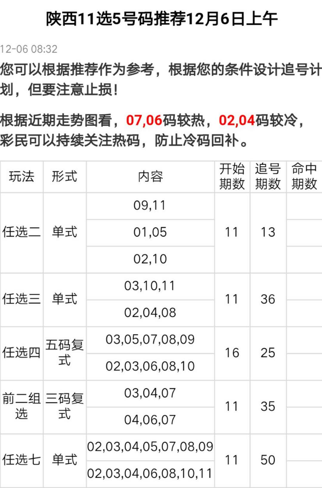 陕西11选5遗漏，数字背后的奥秘与策略