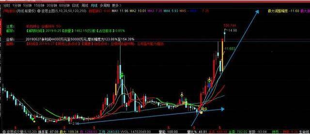 3D和值振幅走势图3，解锁彩票分析的秘密武器