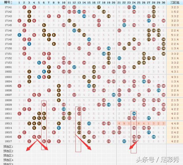 七乐彩开奖结果走势图连线，揭秘数字背后的奥秘