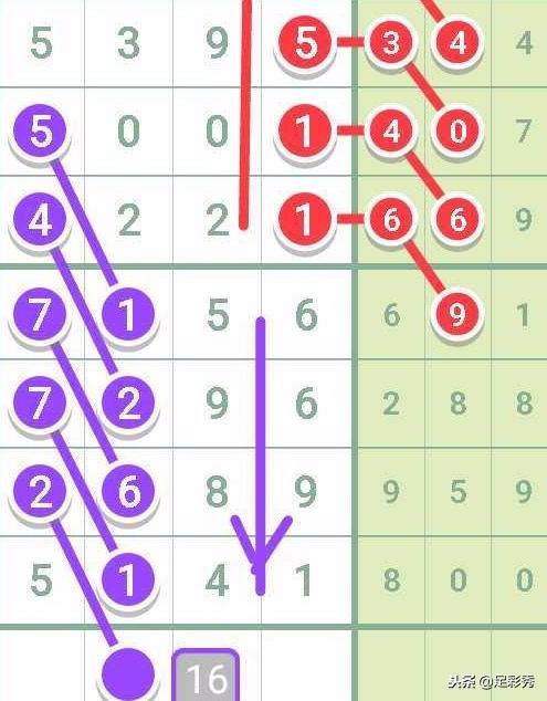 七星彩的预测方法，科学还是迷信？