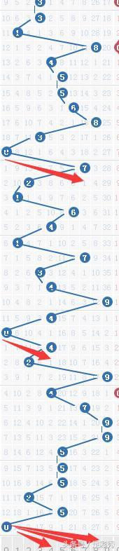 七星彩历史最近30期开奖结果深度解析